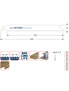 RECIPROZAAGBLAD RC530 RECIPROZAAGBLAD RC530